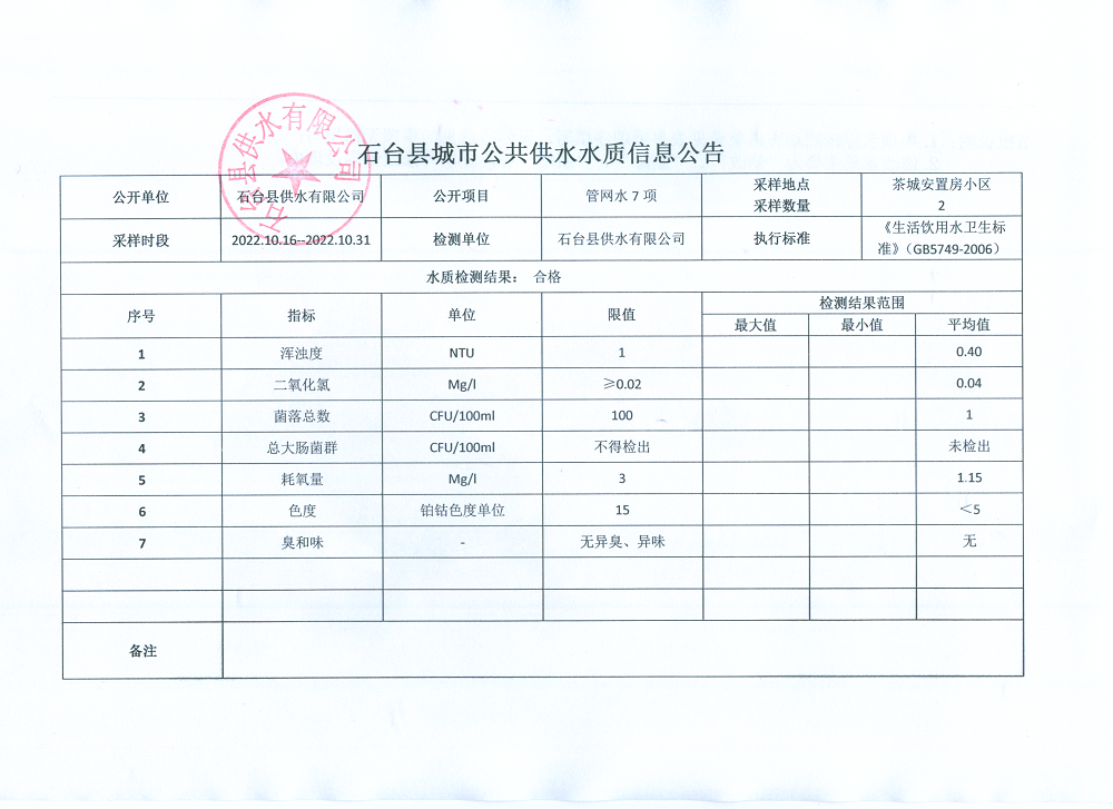 2022管网水7项10月15-31.png
