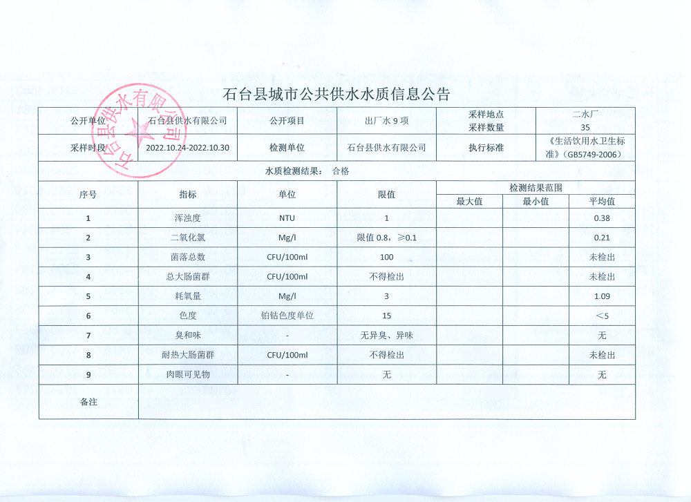 2022出厂水9项10月4.png