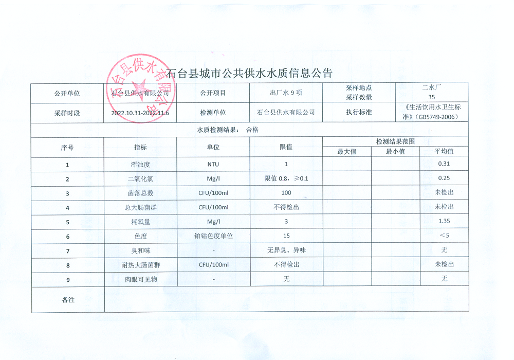 2022出厂水9项11月1.png