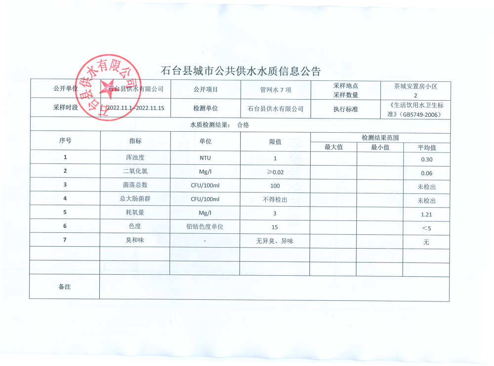 2022管网水7项11月1-15.png