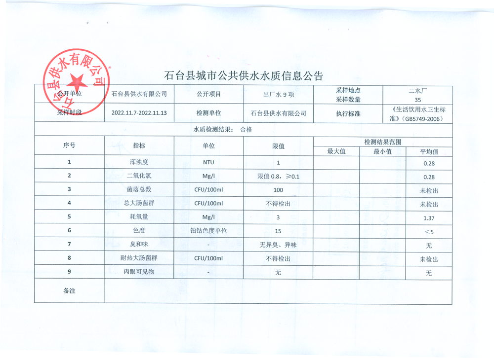 2022出厂水9项11月2.png