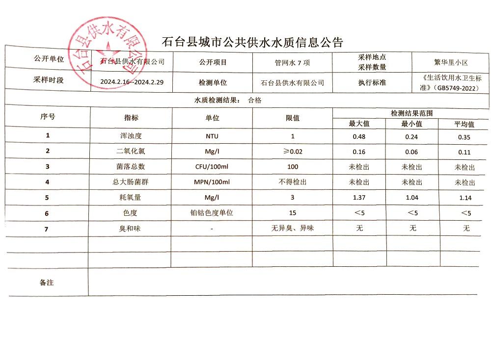 管网水7项2024.2.16-2.29.jpg