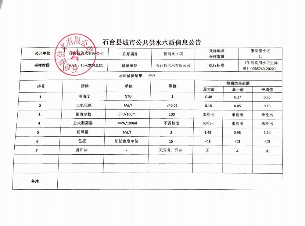 管网水7项2024.3.16-3.31.jpg