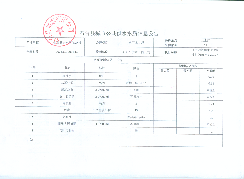 出厂水9项2024.1.1-1.7.png