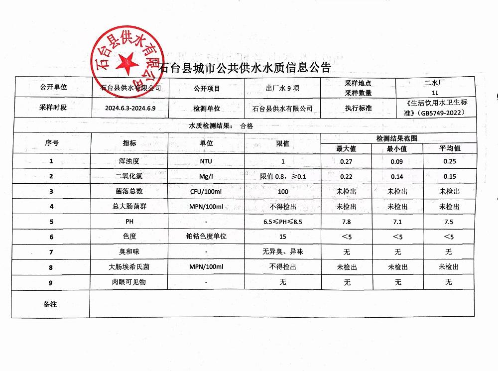 出厂水9项2024.6.3-6.9.jpg