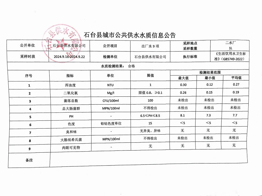出厂水9项2024.9.16-9.22.jpg
