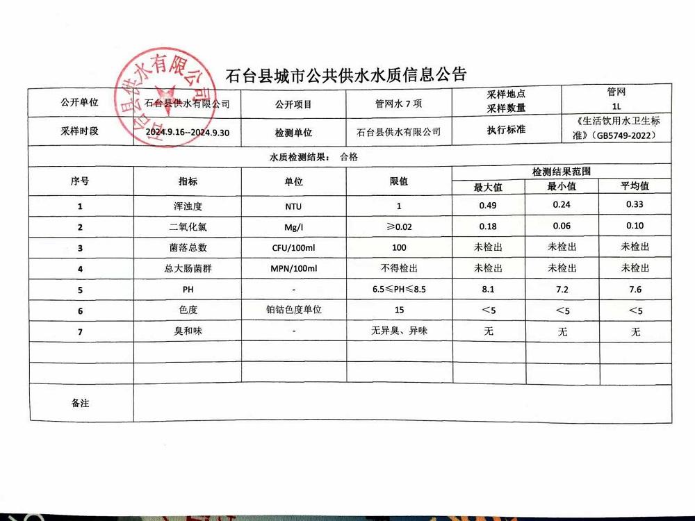 管网水7项2024.9.16-9.30.jpg