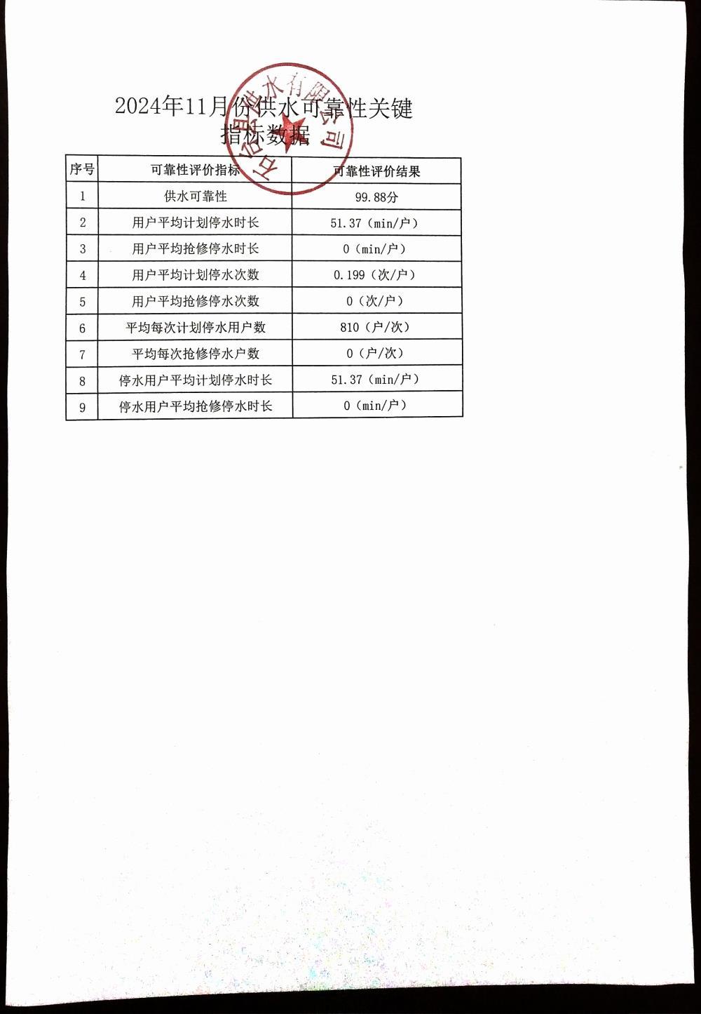 2024111015195748411月份供水可靠力1000.jpg