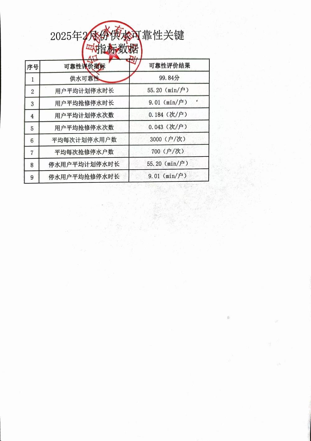 2025221161303482月份供水可靠力.jpg